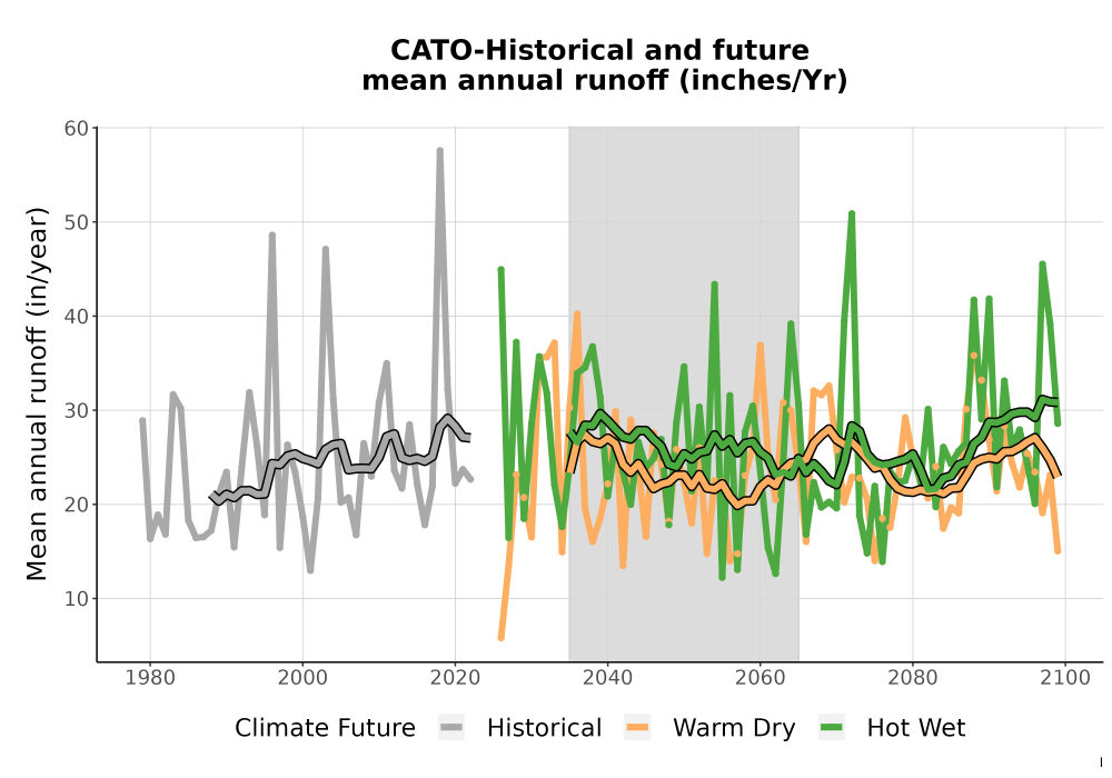 Scaled image WatBal_Runoff_Annual_TS.png 