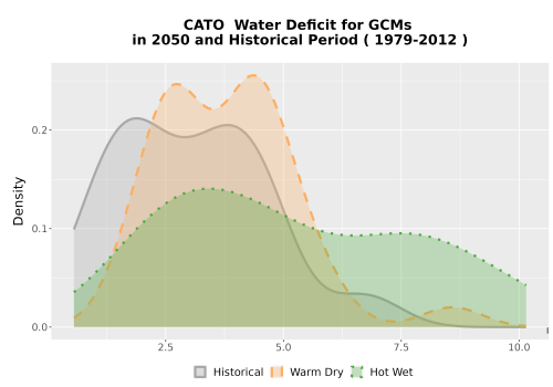 Thumbnail WatBal_CWD_AnnAccum_Density.png 