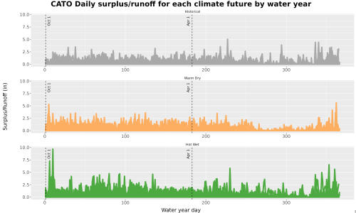 Thumbnail WatBal_Runoff_DailyDOY_Line.jpg 