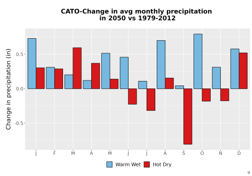 Thumbnail Precip_Delta_Mon_Bar.png 