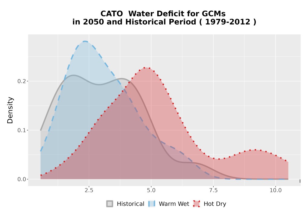 Scaled image WatBal_CWD_AnnAccum_Density.png 