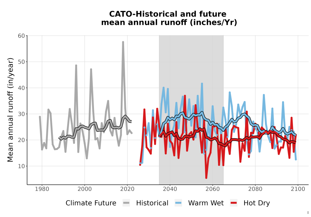 Scaled image WatBal_Runoff_Annual_TS.png 