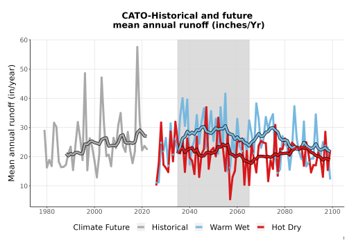 Thumbnail WatBal_Runoff_Annual_TS.png 