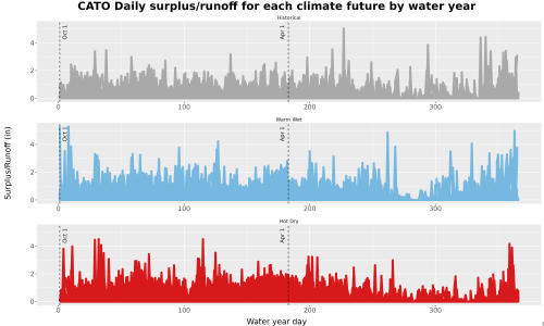 Thumbnail WatBal_Runoff_DailyDOY_Line.jpg 