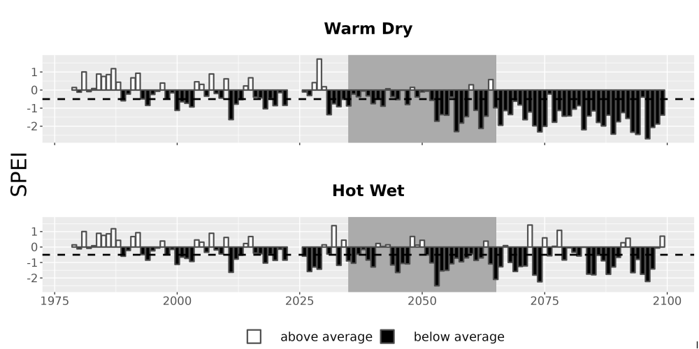 Scaled image Drought_SPEI_AnnHistProj_CF12.png 