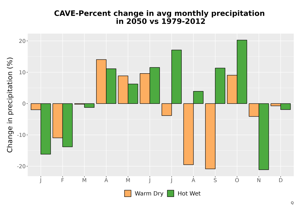 Scaled image Precip_DeltaPct_Mon_Bar.png 