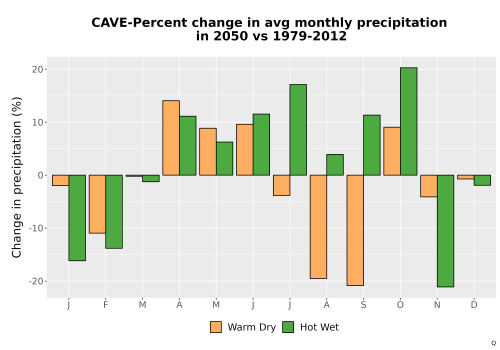 Thumbnail Precip_DeltaPct_Mon_Bar.png 