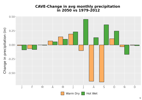Thumbnail Precip_Delta_Mon_Bar.png 