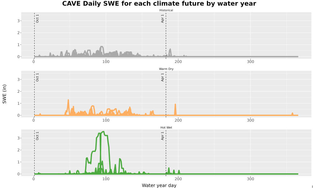 Scaled image Snow_SWE_DailyAccum_Line.jpg 