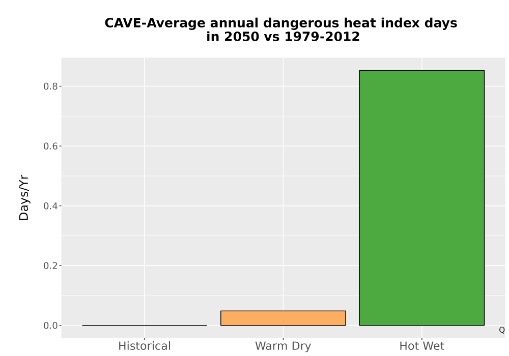 Scaled image Temp_Extreme_AnnDangerous_Bar.png 