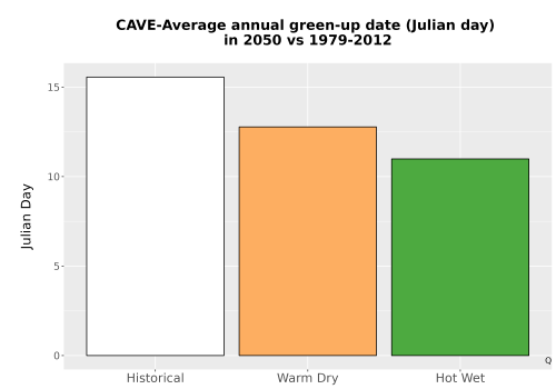 Thumbnail Temp_Grow_GreenupDOY_Bar.png 