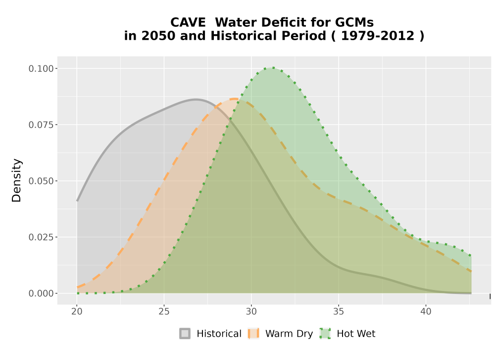 Scaled image WatBal_CWD_AnnAccum_Density.png 