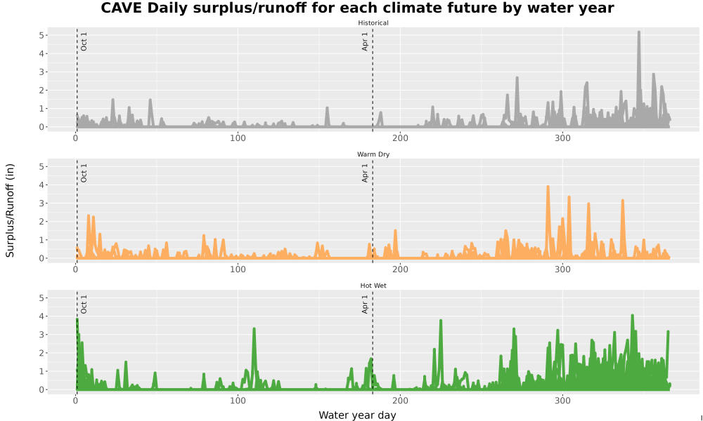 Scaled image WatBal_Runoff_DailyDOY_Line.jpg 