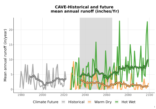 Thumbnail WatBal_Runoff_Annual_TS.png 