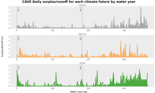 Thumbnail WatBal_Runoff_DailyDOY_Line.jpg 