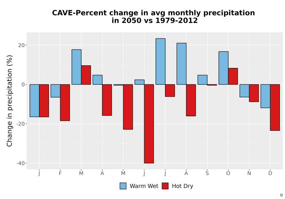 Scaled image Precip_DeltaPct_Mon_Bar.png 
