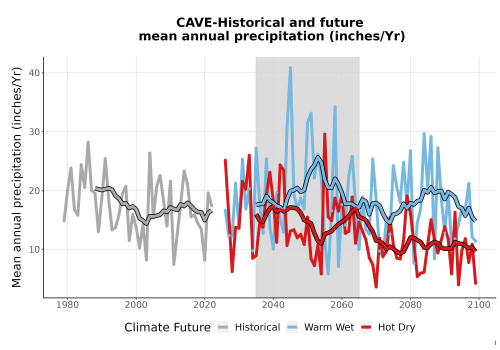 Thumbnail Precip_Avg_Ann_TS2100.png 