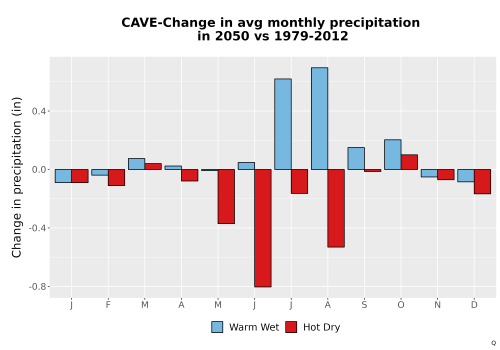 Thumbnail Precip_Delta_Mon_Bar.png 