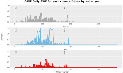 Thumbnail Snow_SWE_DailyAccum_Line.jpg 