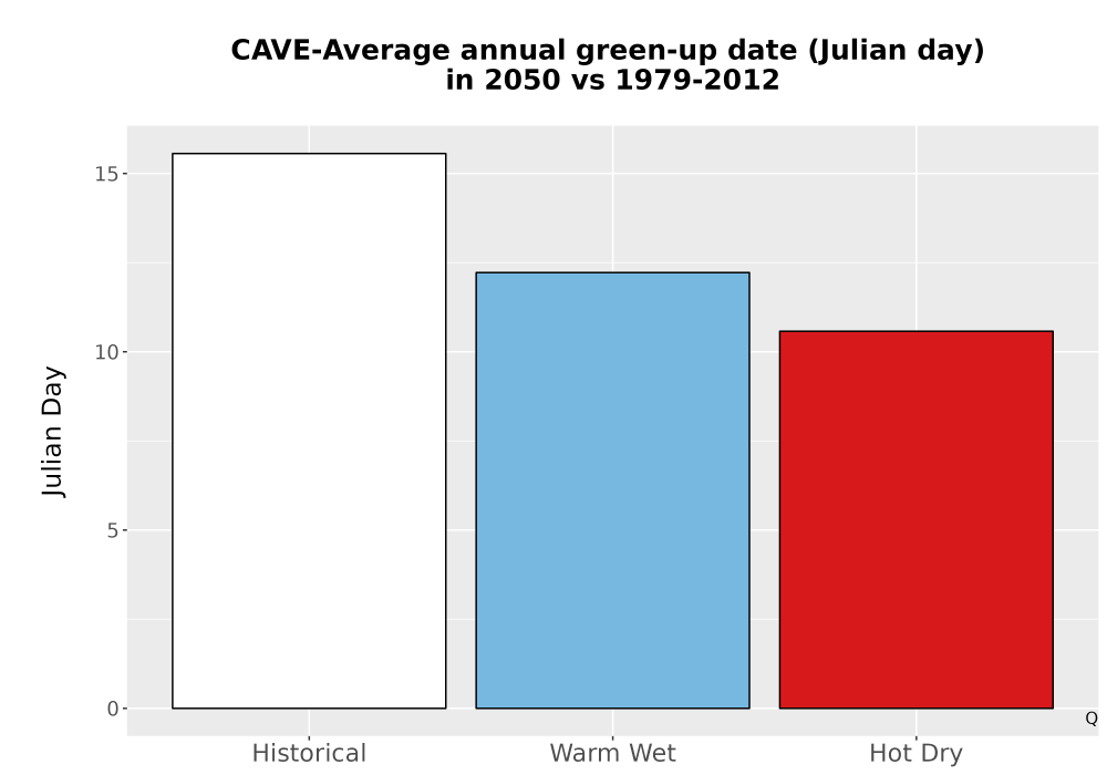 Scaled image Temp_Grow_GreenupDOY_Bar.png 