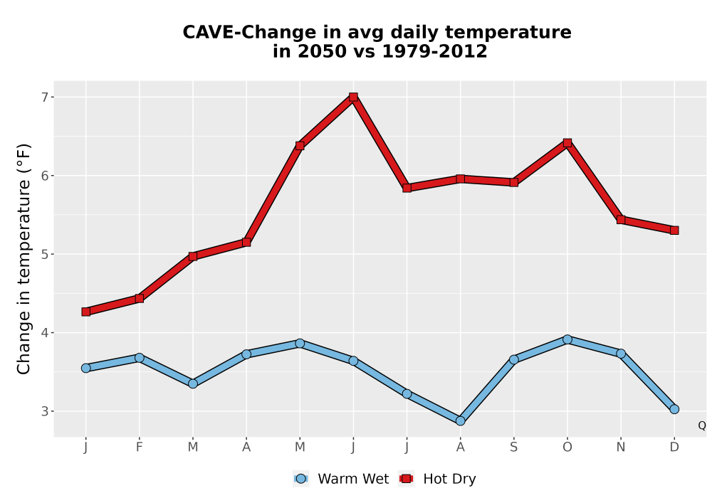 Scaled image Temp_Tavg_MonDelta_Line.png 