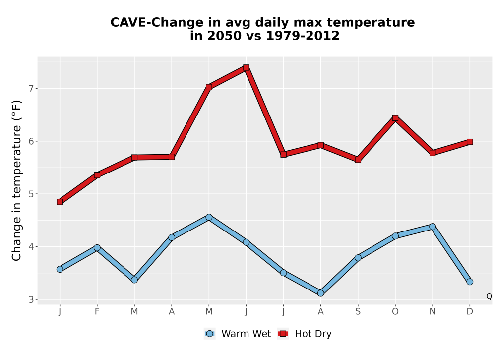 Scaled image Temp_Tmax_MonDelta_Line.png 