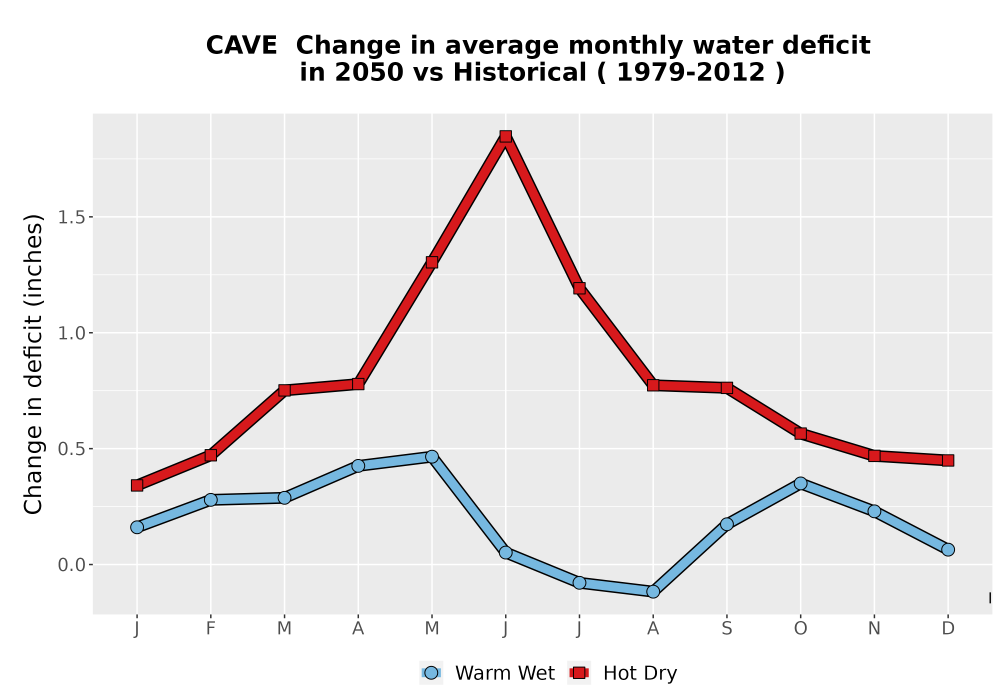 Scaled image WatBal_CWD_MonDelta_Line.png 