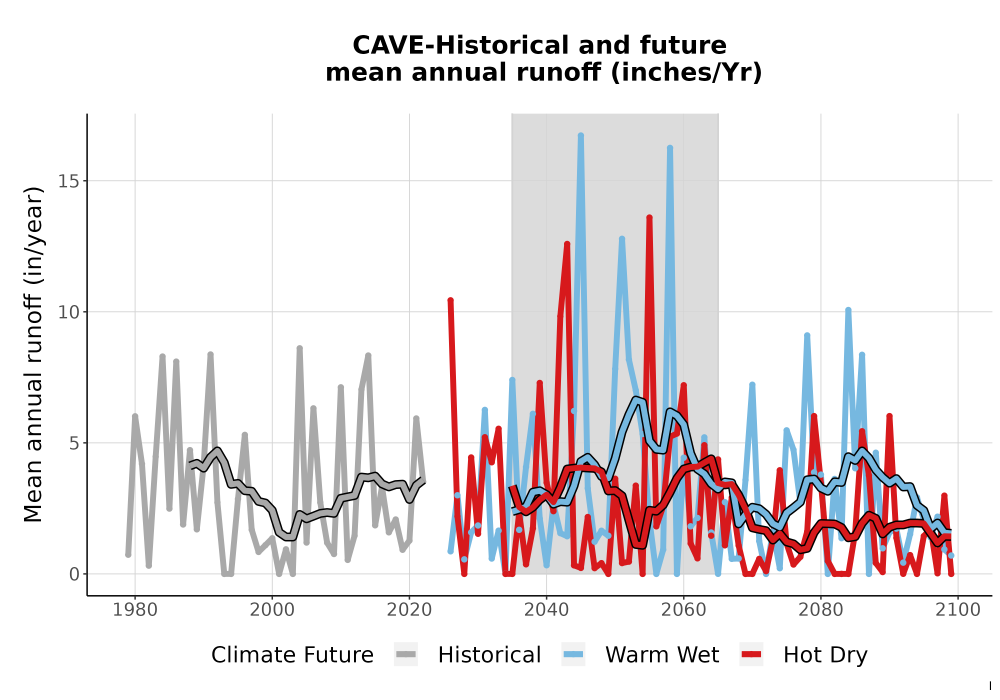 Scaled image WatBal_Runoff_Annual_TS.png 