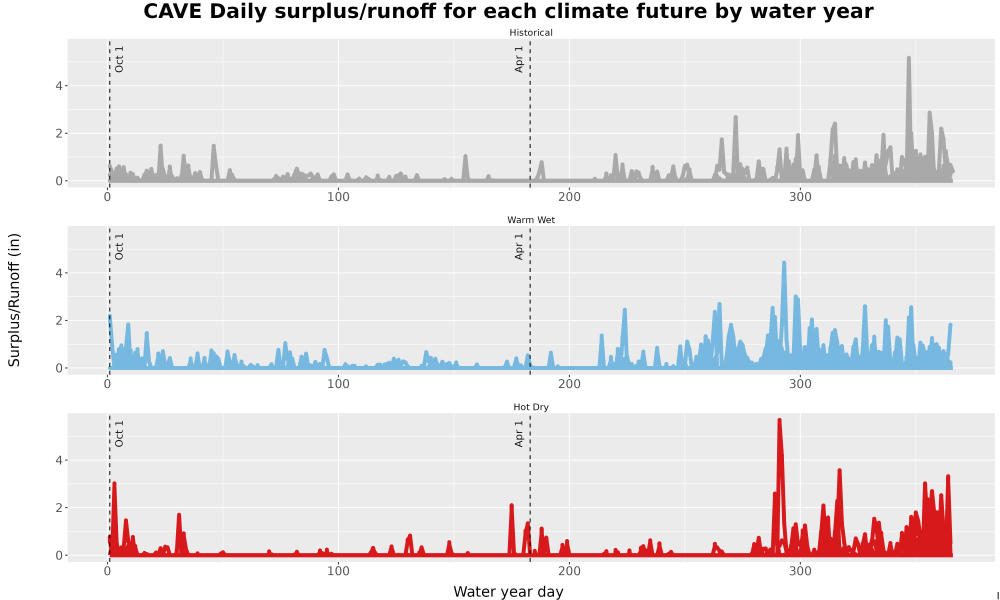 Scaled image WatBal_Runoff_DailyDOY_Line.jpg 