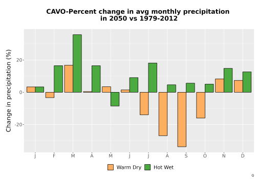 Thumbnail Precip_DeltaPct_Mon_Bar.png 