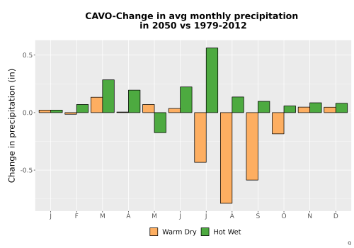 Thumbnail Precip_Delta_Mon_Bar.png 