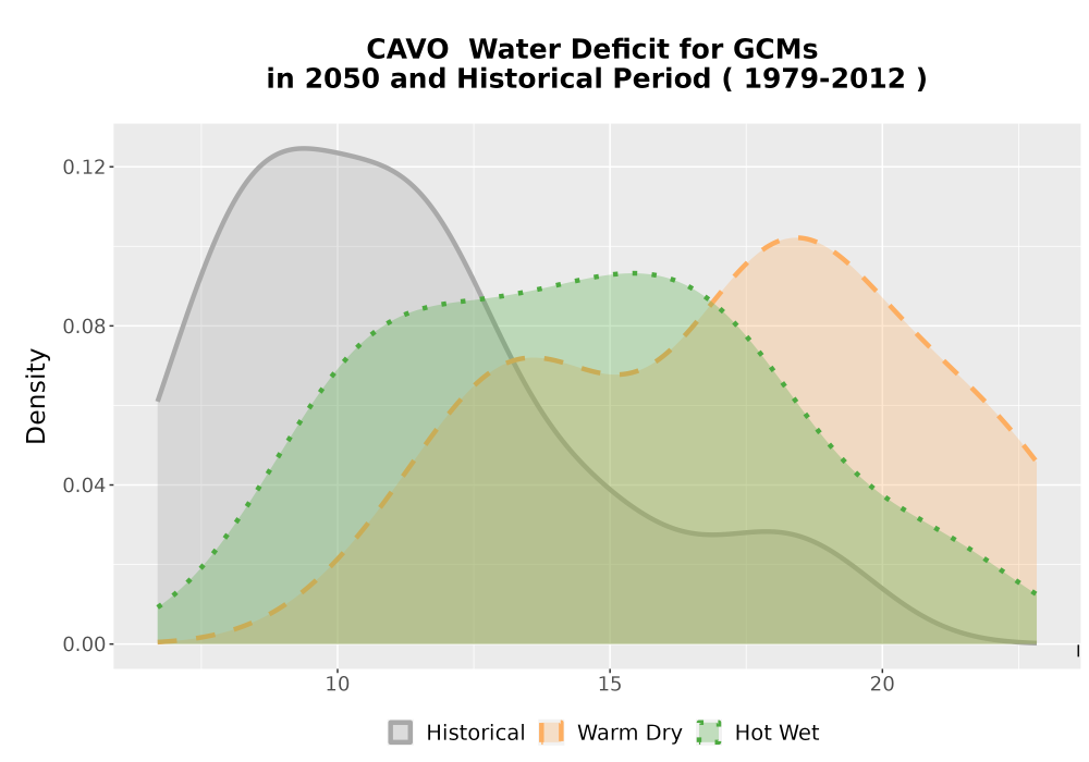 Scaled image WatBal_CWD_AnnAccum_Density.png 