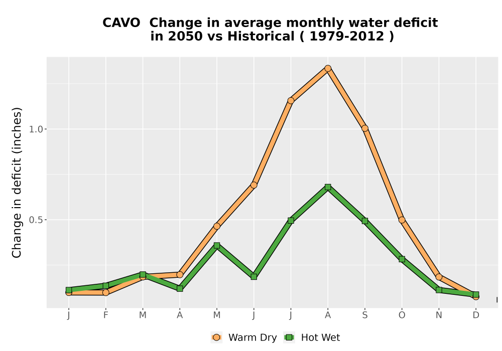 Scaled image WatBal_CWD_MonDelta_Line.png 