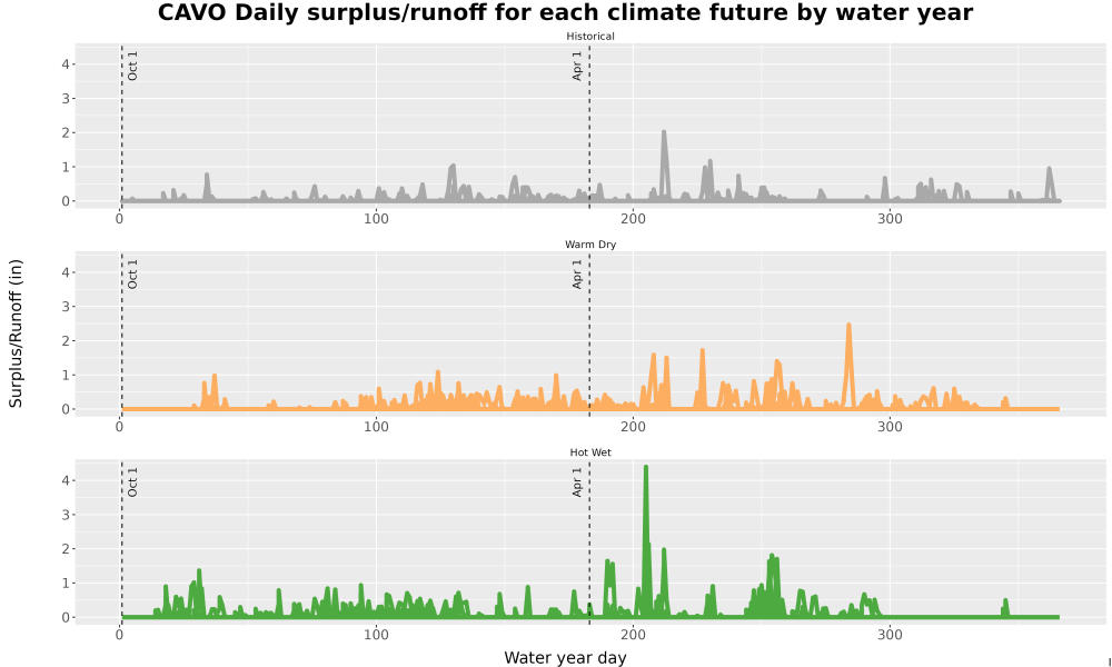Scaled image WatBal_Runoff_DailyDOY_Line.jpg 
