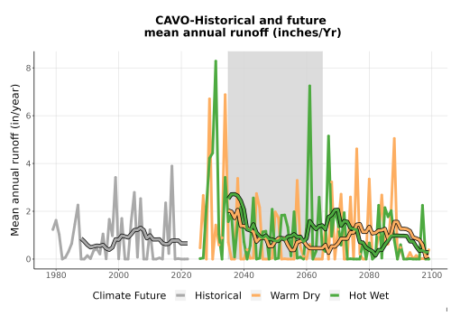 Thumbnail WatBal_Runoff_Annual_TS.png 
