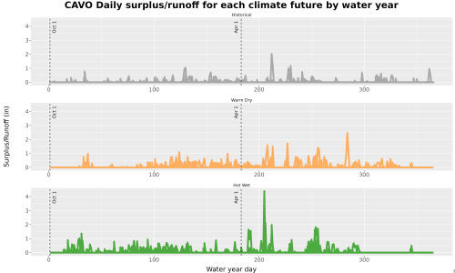 Thumbnail WatBal_Runoff_DailyDOY_Line.jpg 