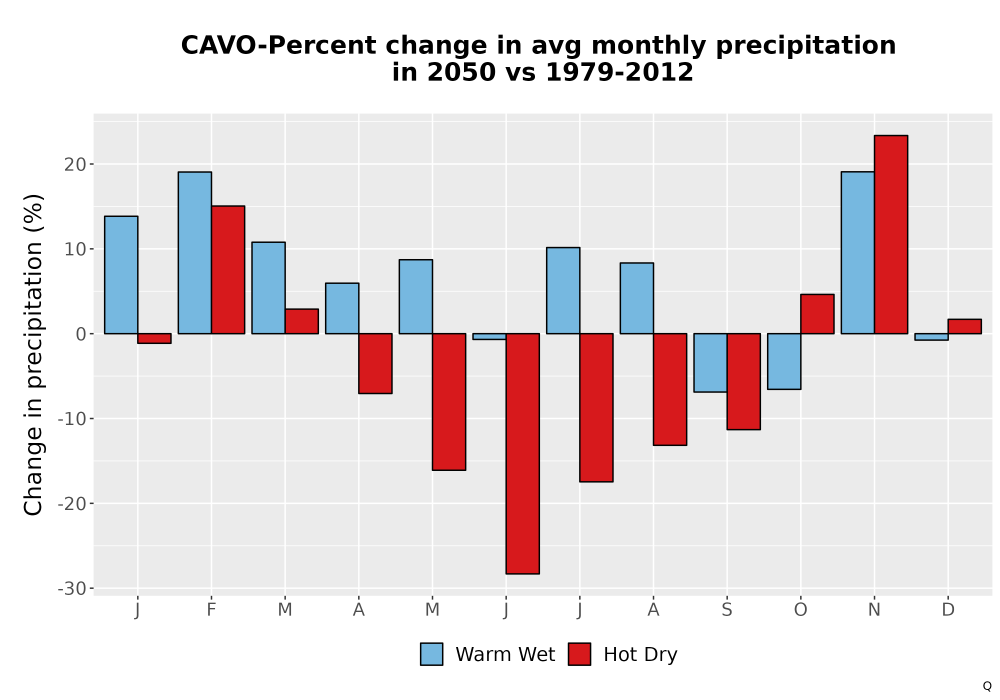 Scaled image Precip_DeltaPct_Mon_Bar.png 