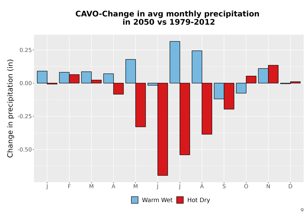 Scaled image Precip_Delta_Mon_Bar.png 
