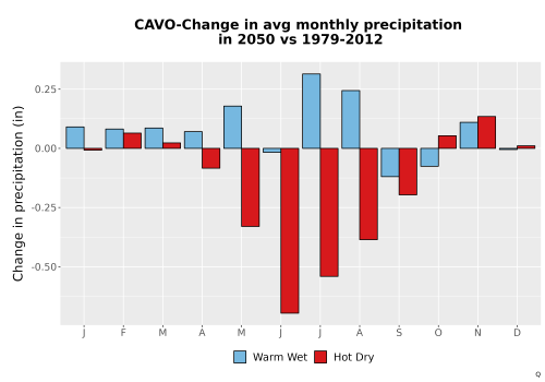 Thumbnail Precip_Delta_Mon_Bar.png 