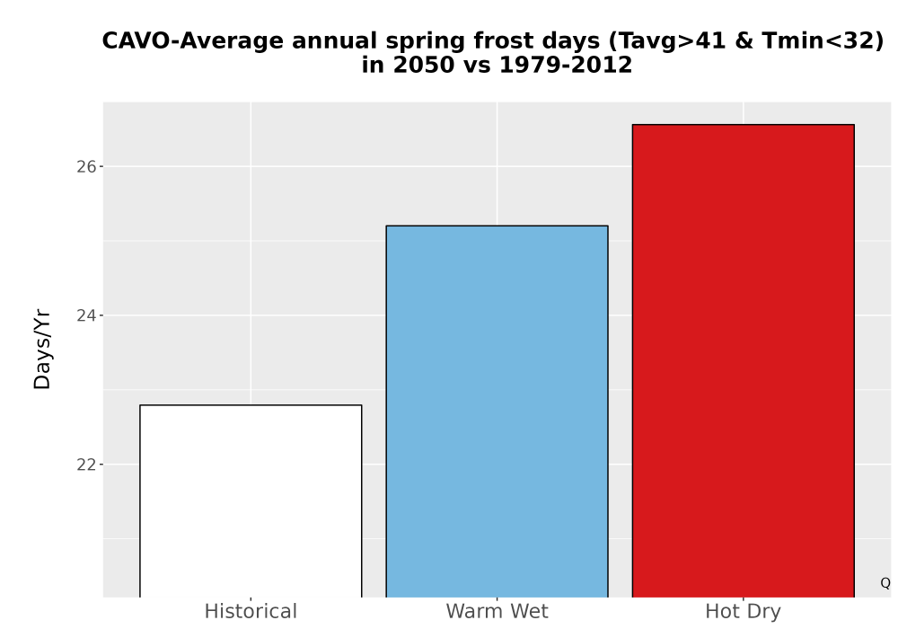 Scaled image Temp_Frost_Ann_Bar.png 