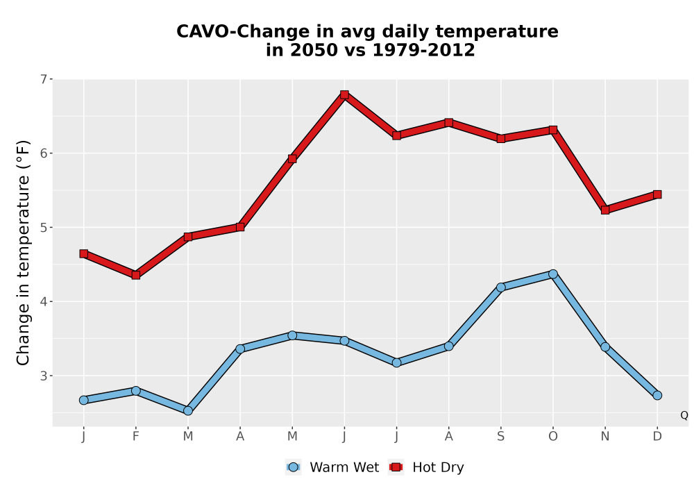 Scaled image Temp_Tavg_MonDelta_Line.png 