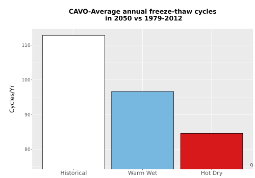 Thumbnail Temp_FreezeThaw_Ann_Bar.png 