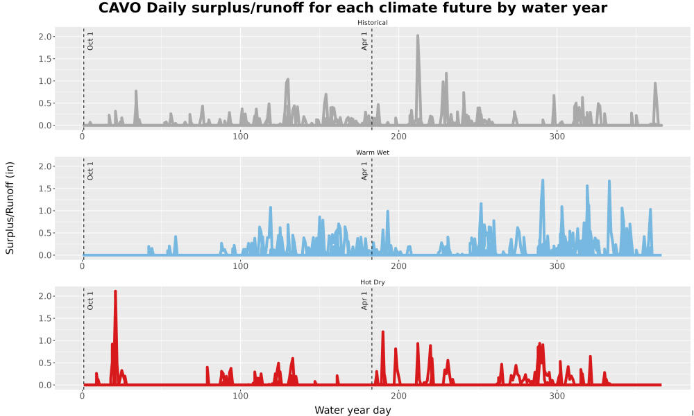 Scaled image WatBal_Runoff_DailyDOY_Line.jpg 