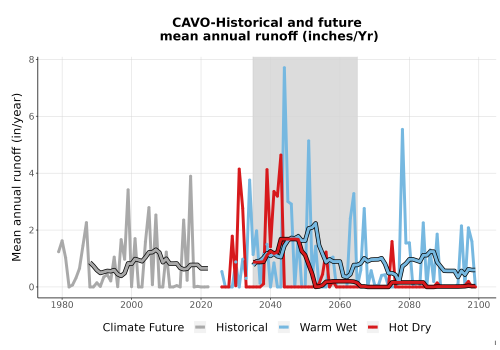 Thumbnail WatBal_Runoff_Annual_TS.png 