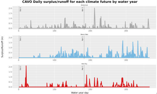 Thumbnail WatBal_Runoff_DailyDOY_Line.jpg 