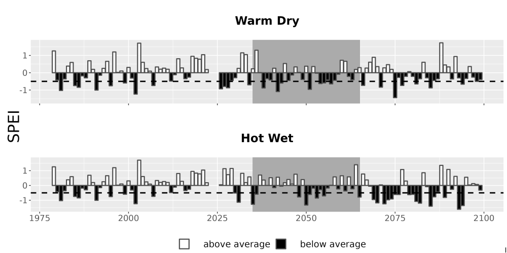 Scaled image Drought_SPEI_AnnHistProj_CF12.png 