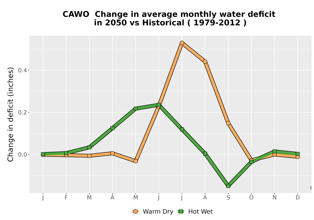 Scaled image WatBal_CWD_MonDelta_Line.png 