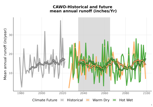 Thumbnail WatBal_Runoff_Annual_TS.png 