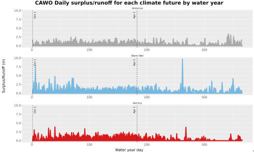 Thumbnail WatBal_Runoff_DailyDOY_Line.jpg 