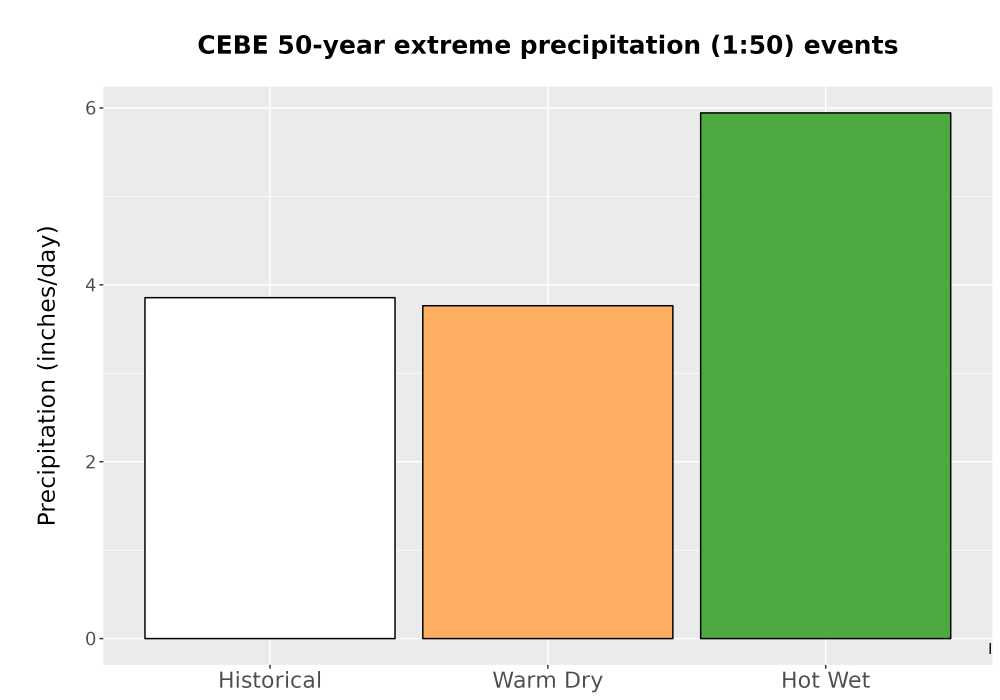 Scaled image Precip_Extreme_50yr_Bar.png 